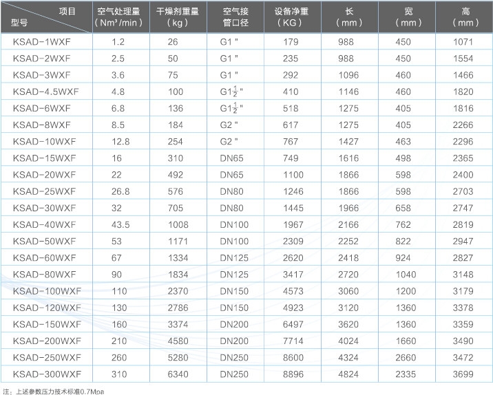 1549011752183697.jpg 無(wú)熱吸干機(jī).jpg