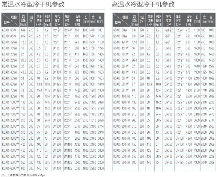 1549011115388844.jpg 水冷冷干機(jī)02.jpg